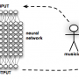 loop for NeuroArts, 2008