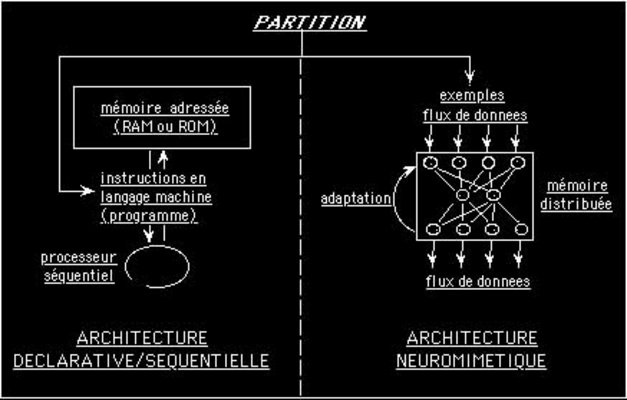 Architectures expliquées (2001)
