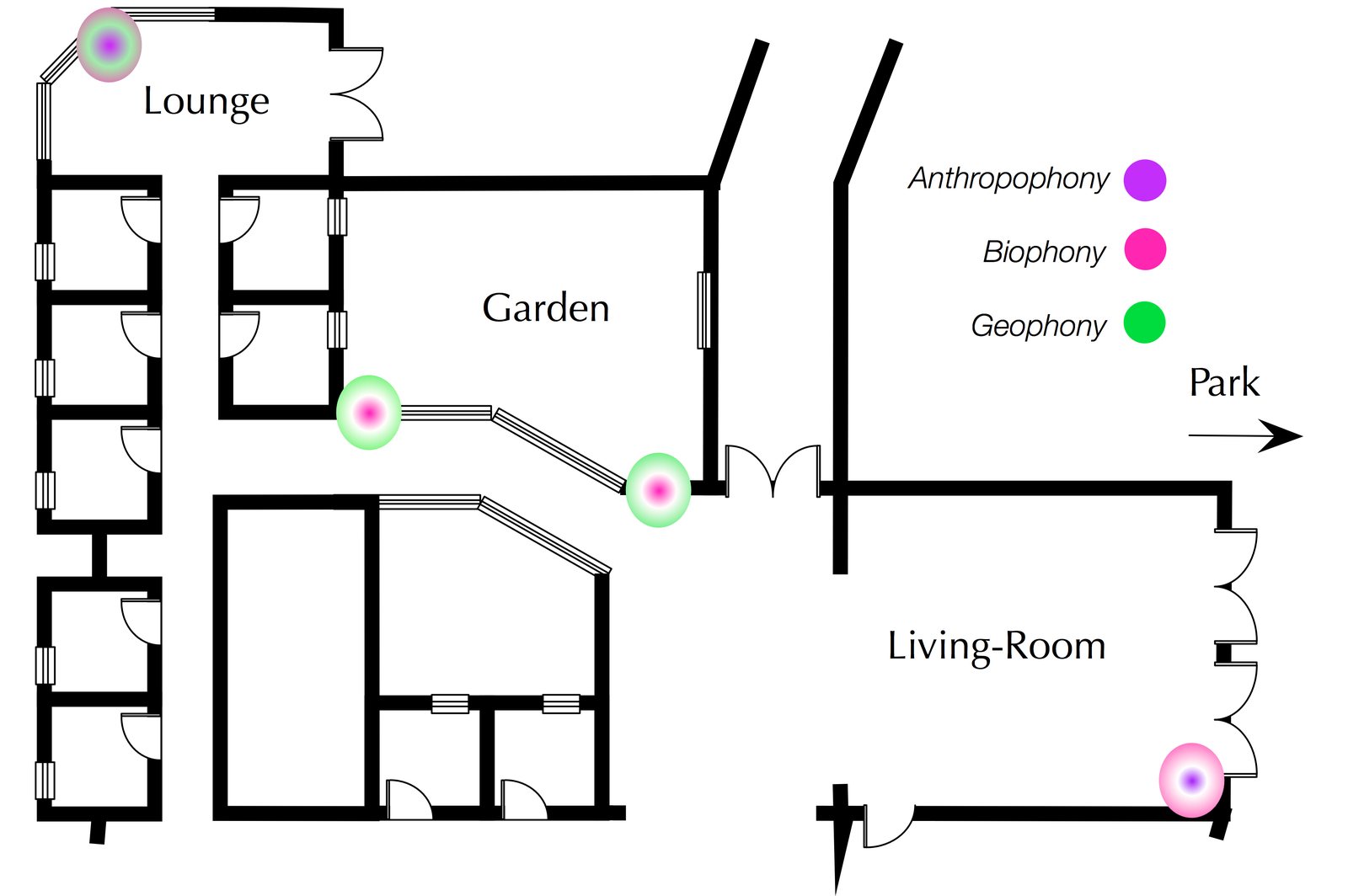 Cartographie des sources sonores permanentes dans l'établissement
