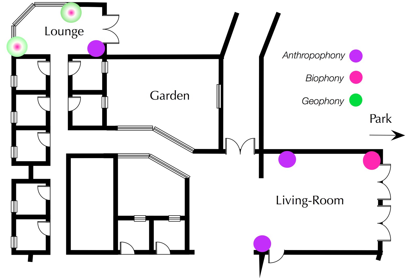 Cartographie des sources sonores variables