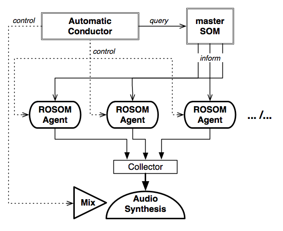 LMD general scheme