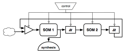 Neural Agent with internal loop