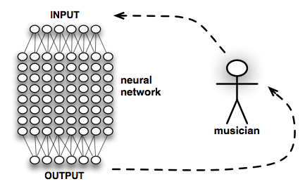 loop for NeuroArts, 2008