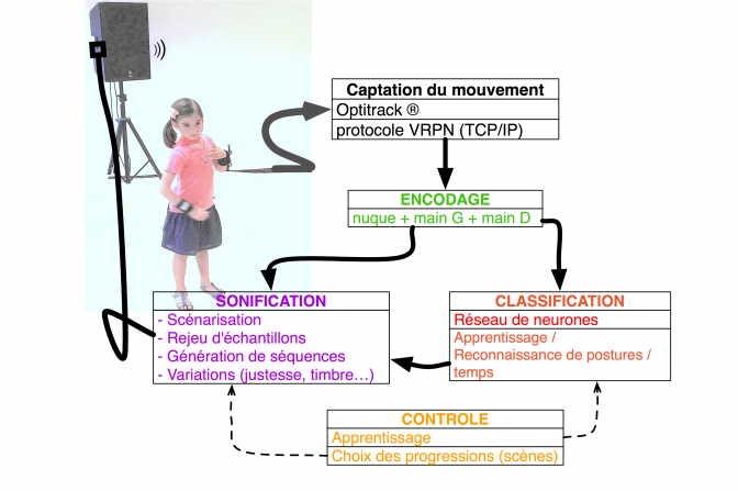 <i>Mimer...c'est jouer !</i>
